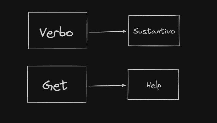 Verbos/Sustantivo